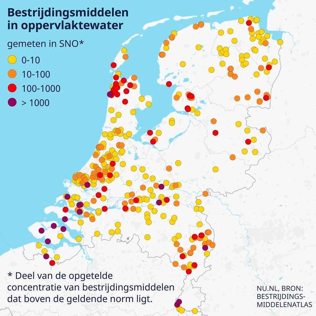 Boeren gezondheid bestrijdingsmiddelen
