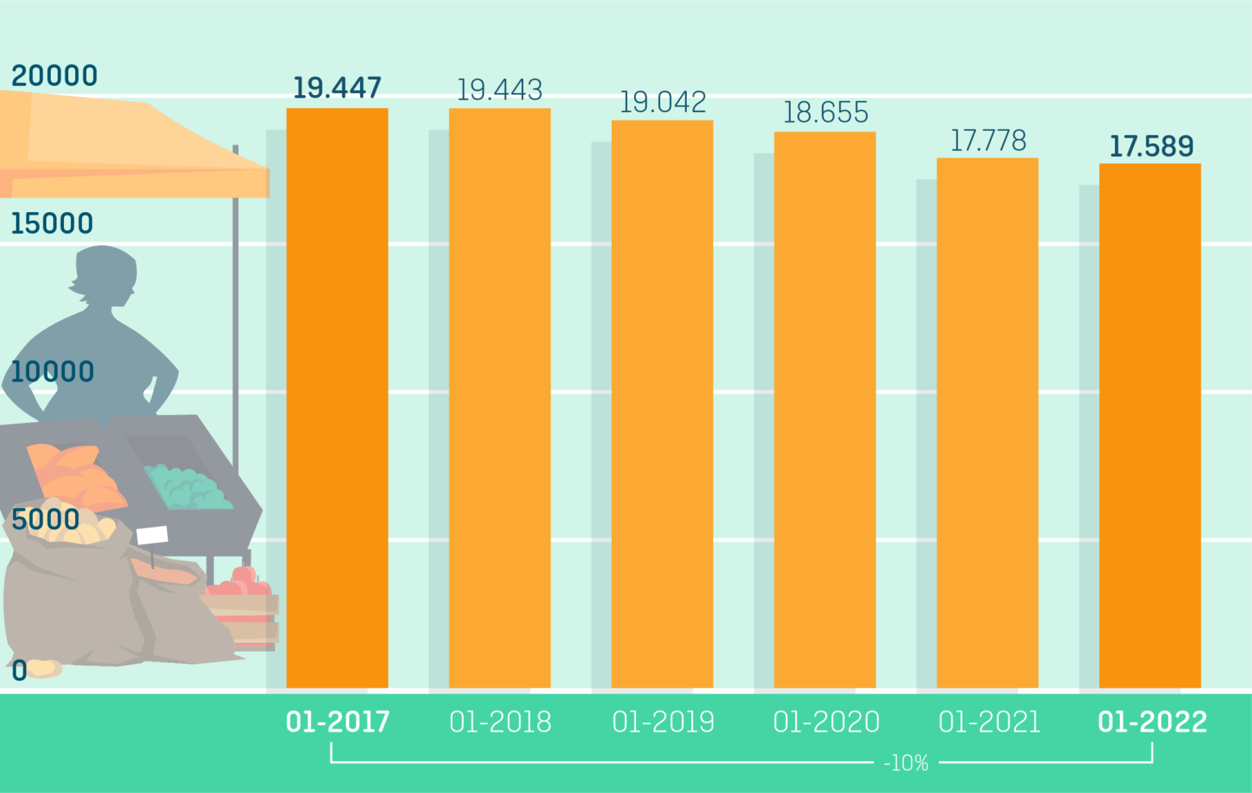 Kvk datadinsdag ambulante handel landelijk