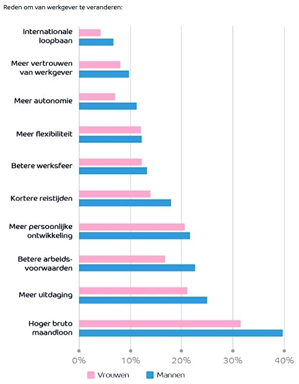 Krappe arbeidsmarkt talent sollicitatie vacature werkgever personeel grafiek
