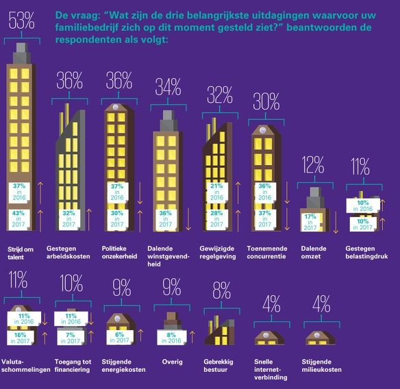 2uitdagingen familiebedrijven